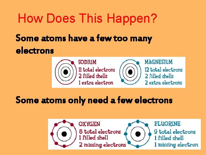 How Does This Happen? Some atoms have a few too many electrons Some atoms