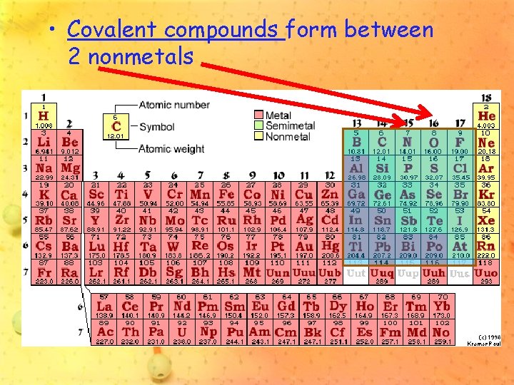  • Covalent compounds form between 2 nonmetals 