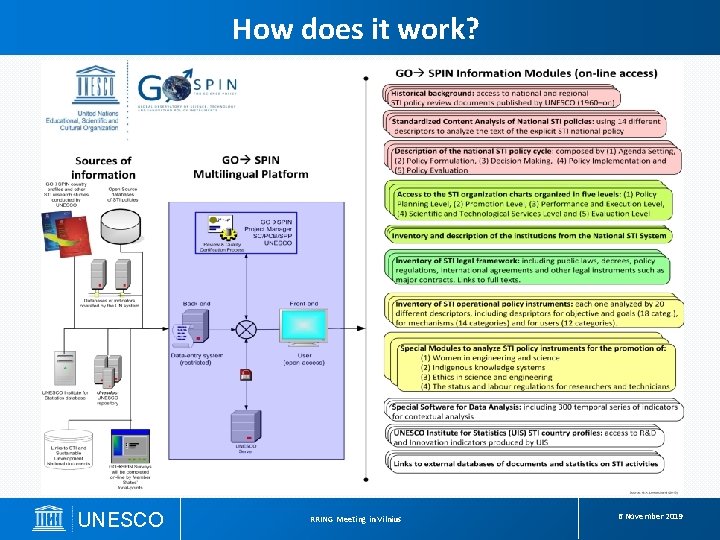 How does it work? UNESCO RRING Meeting in Vilnius & INNOVATION: CSW / GENDER