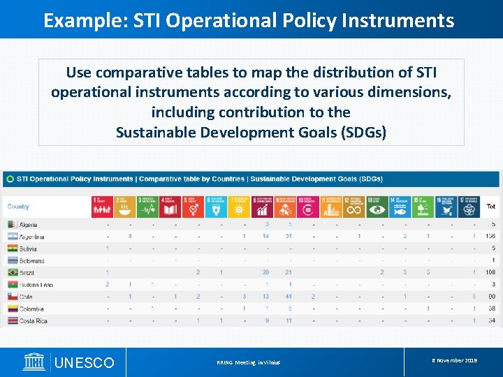 Example: STI Operational Policy Instruments Use comparative tables to map the distribution of STI