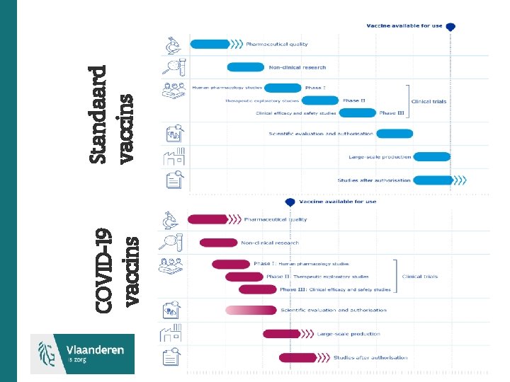 COVID-19 vaccins Standaard vaccins 