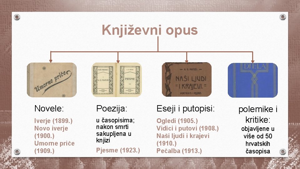 Književni opus Novele: Poezija: Eseji i putopisi: Iverje (1899. ) Novo iverje (1900. )