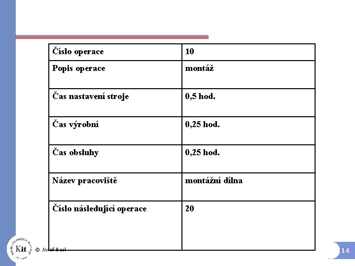 Číslo operace 10 Popis operace montáž Čas nastavení stroje 0, 5 hod. Čas výrobní