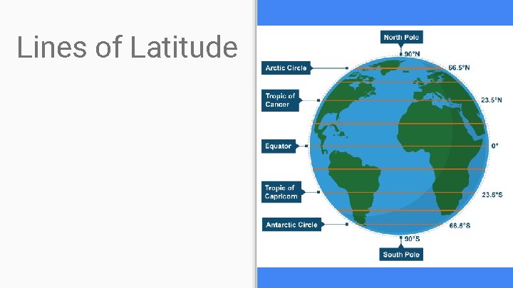 Lines of Latitude 