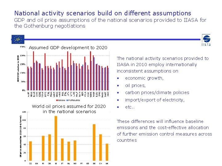 National activity scenarios build on different assumptions GDP and oil price assumptions of the