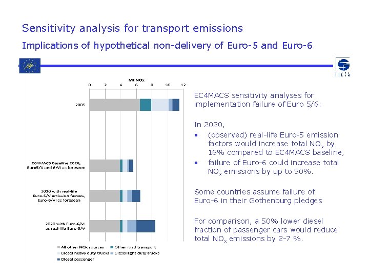 Sensitivity analysis for transport emissions Implications of hypothetical non-delivery of Euro-5 and Euro-6 EC