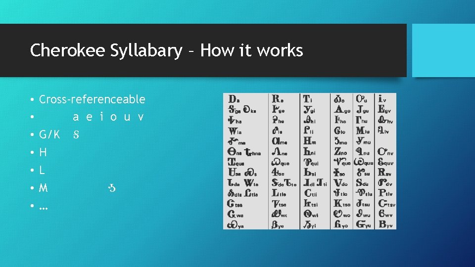 Cherokee Syllabary – How it works • • Cross-referenceable a e i o u