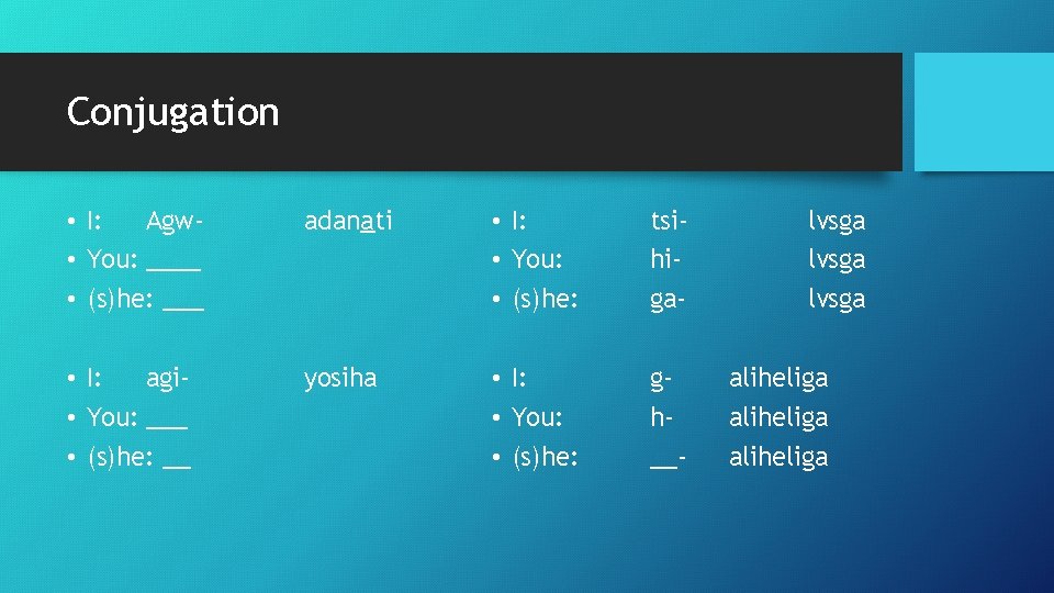 Conjugation • I: Agw • You: ____ • (s)he: ___ adanati • I: •