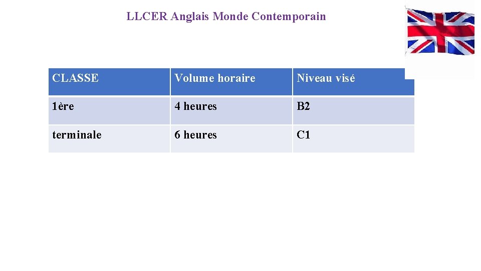 LLCER Anglais Monde Contemporain CLASSE Volume horaire Niveau visé 1ère 4 heures B 2