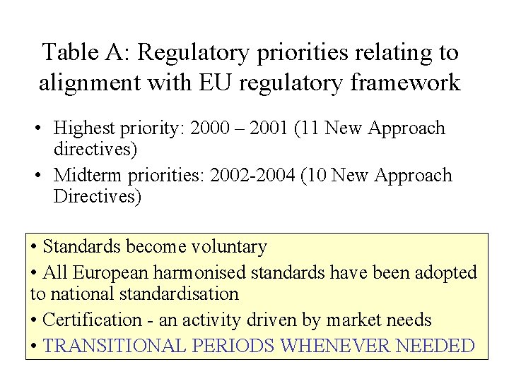 Table A: Regulatory priorities relating to alignment with EU regulatory framework • Highest priority: