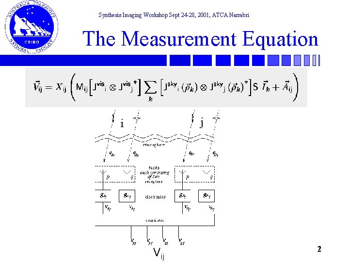 Synthesis Imaging Workshop Sept 24 -28, 2001, ATCA Narrabri The Measurement Equation j i