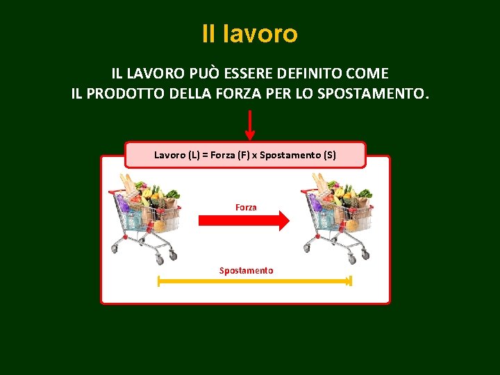 Il lavoro IL LAVORO PUÒ ESSERE DEFINITO COME IL PRODOTTO DELLA FORZA PER LO