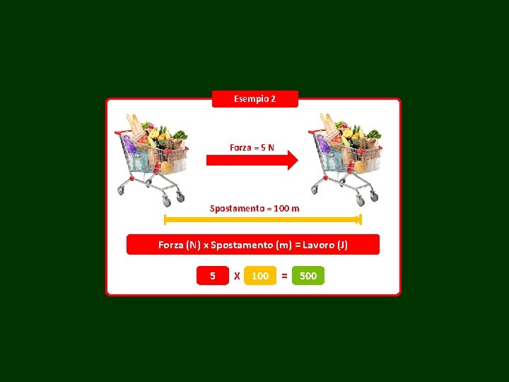 Esempio 2 Forza = 5 N Spostamento = 100 m Forza (N) x Spostamento