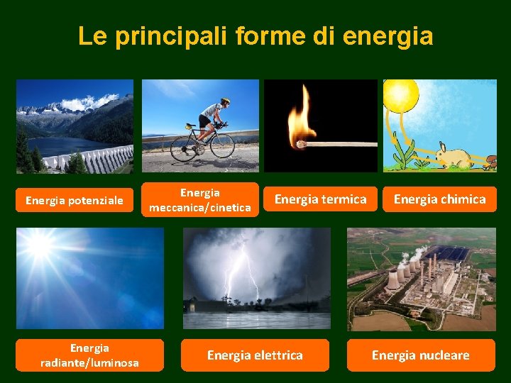 Le principali forme di energia Energia potenziale Energia radiante/luminosa Energia meccanica/cinetica Energia termica Energia