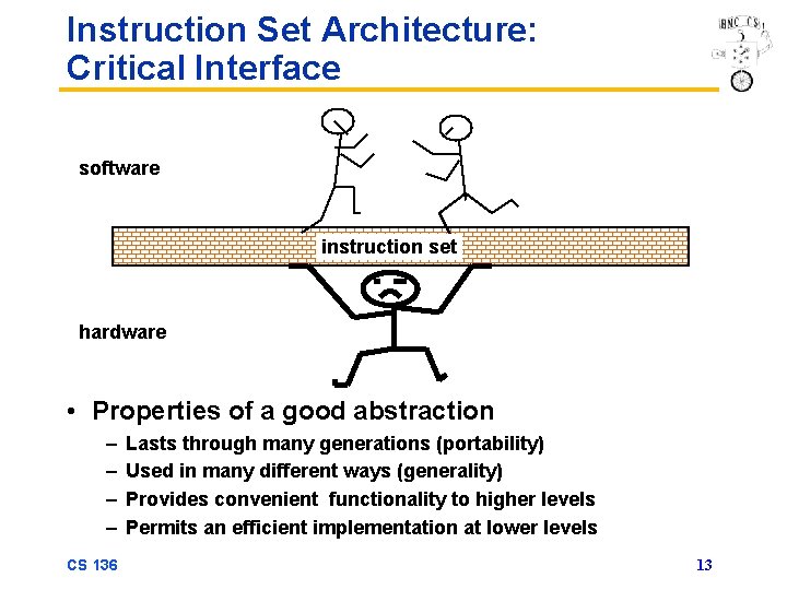 Instruction Set Architecture: Critical Interface software instruction set hardware • Properties of a good