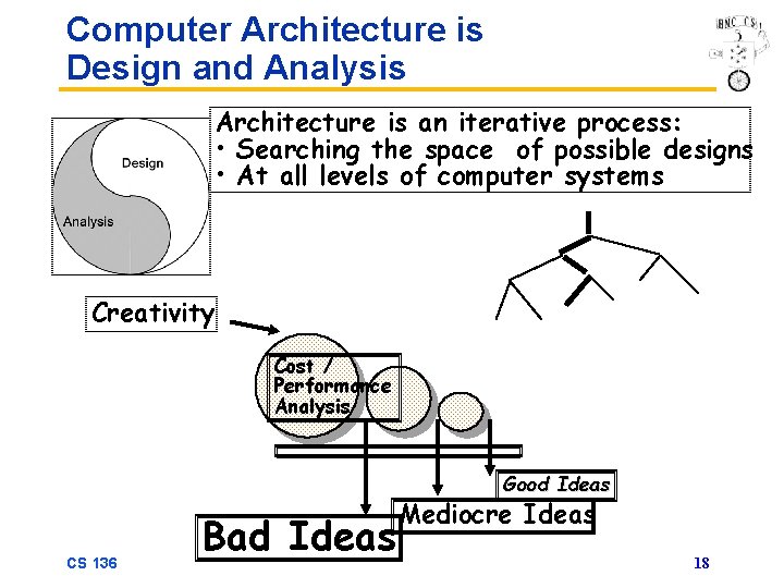 Computer Architecture is Design and Analysis Architecture is an iterative process: • Searching the