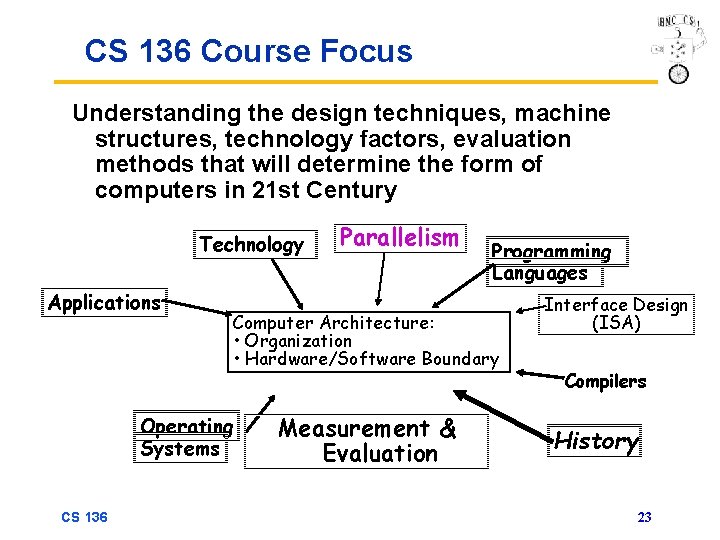 CS 136 Course Focus Understanding the design techniques, machine structures, technology factors, evaluation methods