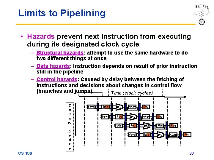 Limits to Pipelining • Hazards prevent next instruction from executing during its designated clock