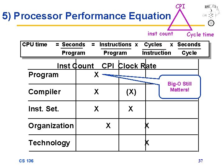 CPI 5) Processor Performance Equation inst count CPU time = Seconds = Instructions x