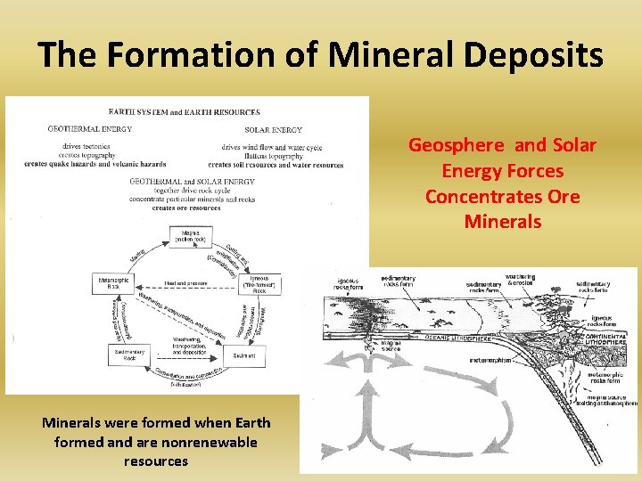 The Formation of Mineral Deposits Geosphere and Solar Energy Forces Concentrates Ore Minerals were