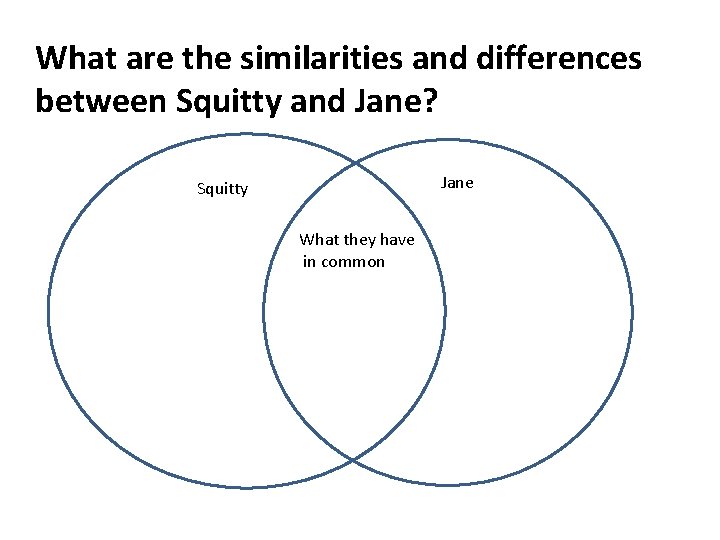 What are the similarities and differences between Squitty and Jane? Jane Squitty What they