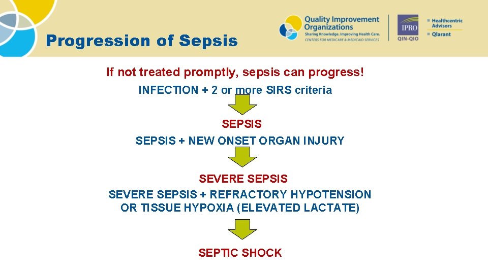 Progression of Sepsis If not treated promptly, sepsis can progress! INFECTION + 2 or