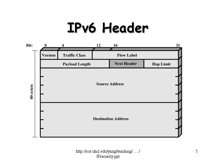 IPv 6 Header http: //sce. uhcl. edu/yang/teaching/. . . / IPsecurity. ppt 5 