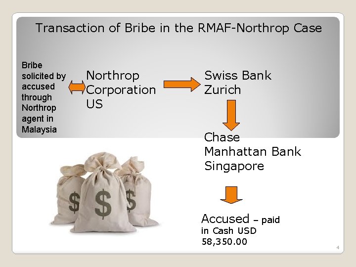 Transaction of Bribe in the RMAF-Northrop Case Bribe solicited by accused through Northrop agent