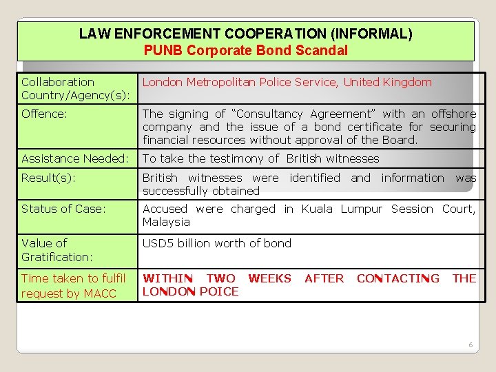 LAW ENFORCEMENT COOPERATION (INFORMAL) PUNB Corporate Bond Scandal Collaboration Country/Agency(s): London Metropolitan Police Service,