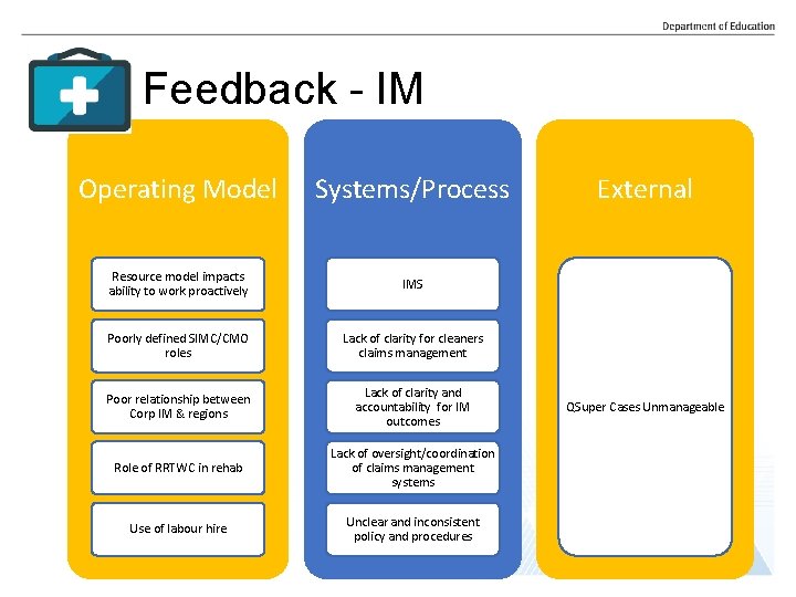 Feedback - IM Operating Model Systems/Process Resource model impacts ability to work proactively IMS Feedback - IM Operating Model Systems/Process Resource model impacts ability to work proactively IMS