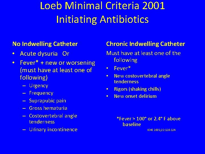 Loeb Minimal Criteria 2001 Initiating Antibiotics No Indwelling Catheter • Acute dysuria Or •