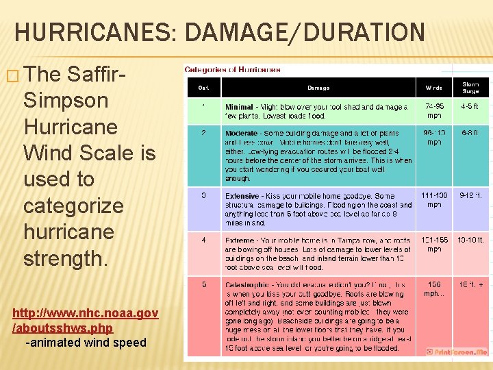 HURRICANES: DAMAGE/DURATION � The Saffir. Simpson Hurricane Wind Scale is used to categorize hurricane