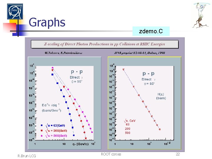Graphs R. Brun LCG zdemo. C ROOT corses 22 