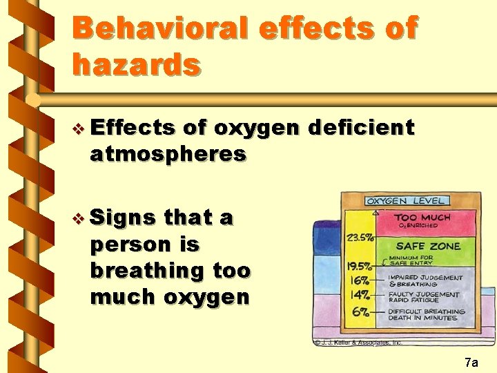 Behavioral effects of hazards v Effects of oxygen deficient atmospheres v Signs that a Behavioral effects of hazards v Effects of oxygen deficient atmospheres v Signs that a