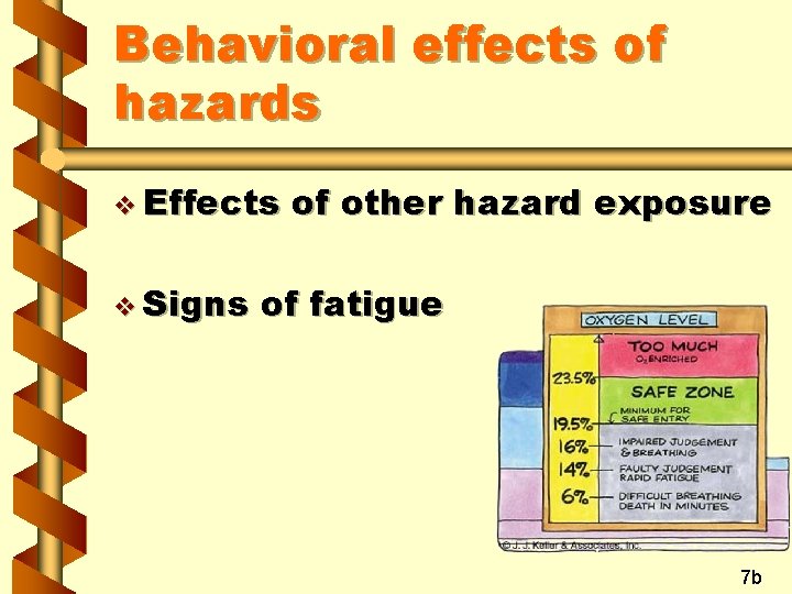 Behavioral effects of hazards v Effects v Signs of other hazard exposure of fatigue Behavioral effects of hazards v Effects v Signs of other hazard exposure of fatigue