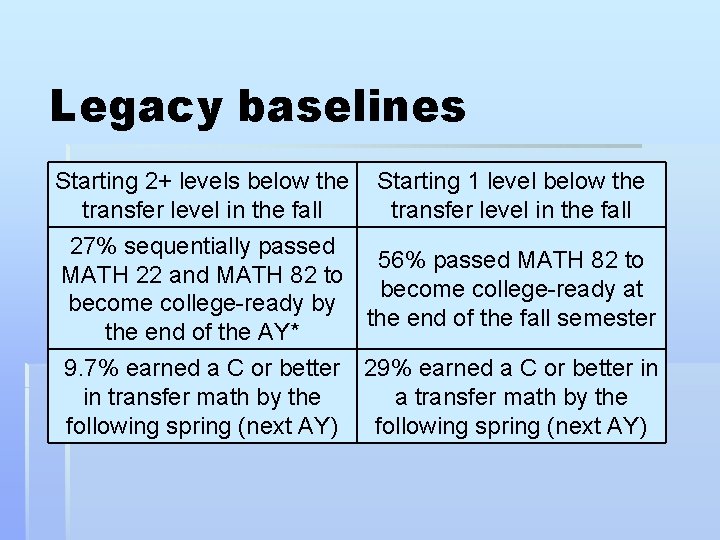 Legacy baselines Starting 2+ levels below the transfer level in the fall Starting 1