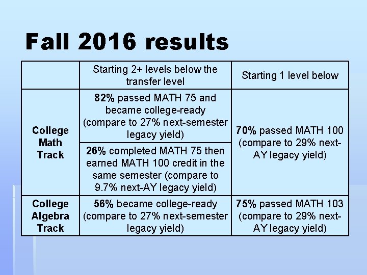 Fall 2016 results Starting 2+ levels below the transfer level Starting 1 level below