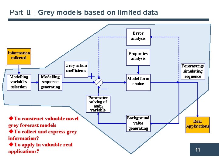 Part Ⅱ : Grey models based on limited data Error analysis Information collected Properties