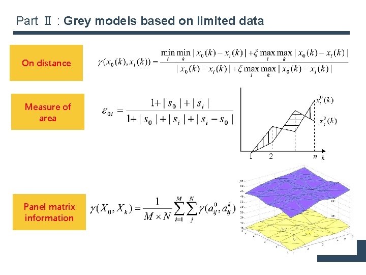 Part Ⅱ : Grey models based on limited data On distance Measure of area