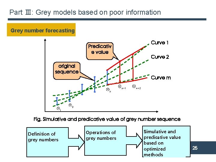Part Ⅲ: Grey models based on poor information Grey number forecasting Predicativ e value