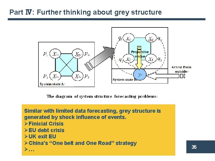 Part Ⅳ: Further thinking about grey structure Similar with limited data forecasting, grey structure