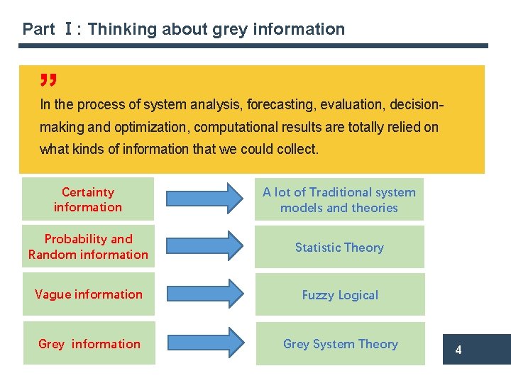 Part Ⅰ: Thinking about grey information ” In the process of system analysis, forecasting,