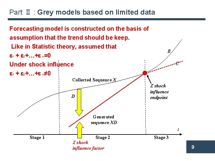 Part Ⅱ : Grey models based on limited data Forecasting model is constructed on