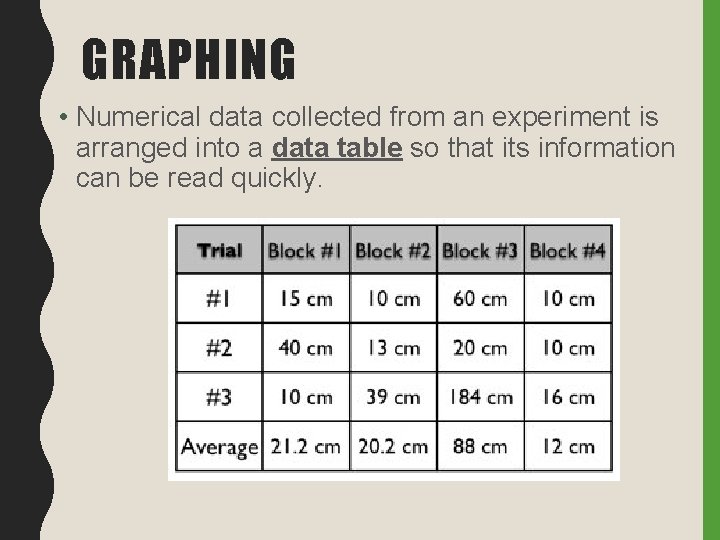GRAPHING • Numerical data collected from an experiment is arranged into a data table