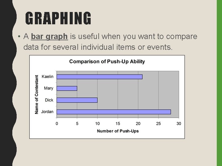 GRAPHING • A bar graph is useful when you want to compare data for