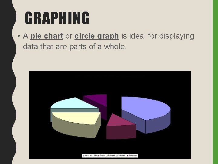 GRAPHING • A pie chart or circle graph is ideal for displaying data that