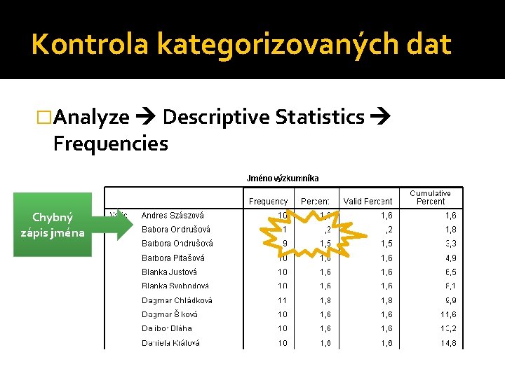 Kontrola kategorizovaných dat �Analyze Descriptive Statistics Frequencies Chybný zápis jména 