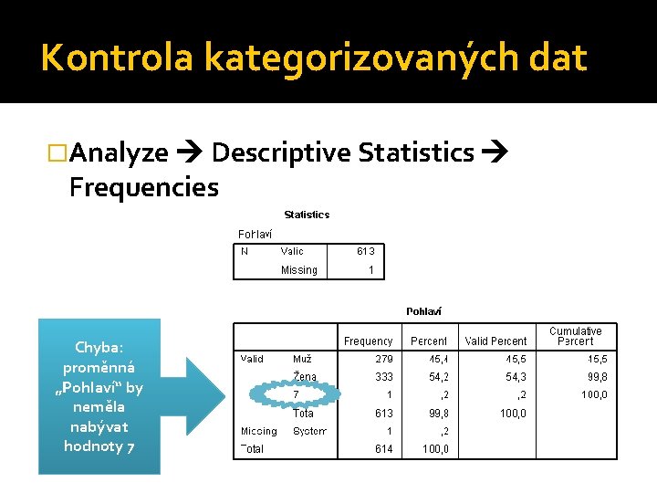Kontrola kategorizovaných dat �Analyze Descriptive Statistics Frequencies Chyba: proměnná „Pohlaví“ by neměla nabývat hodnoty