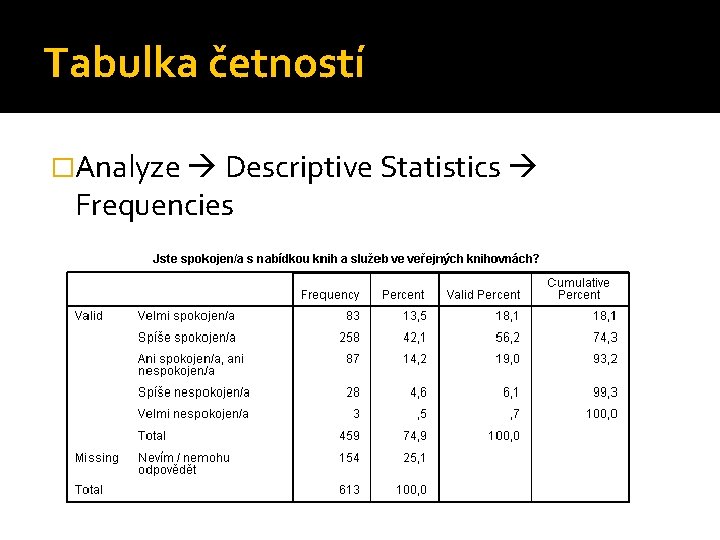 Tabulka četností �Analyze Descriptive Statistics Frequencies 