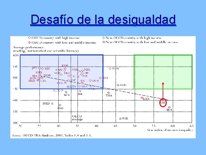 Desafío de la desigualdad 